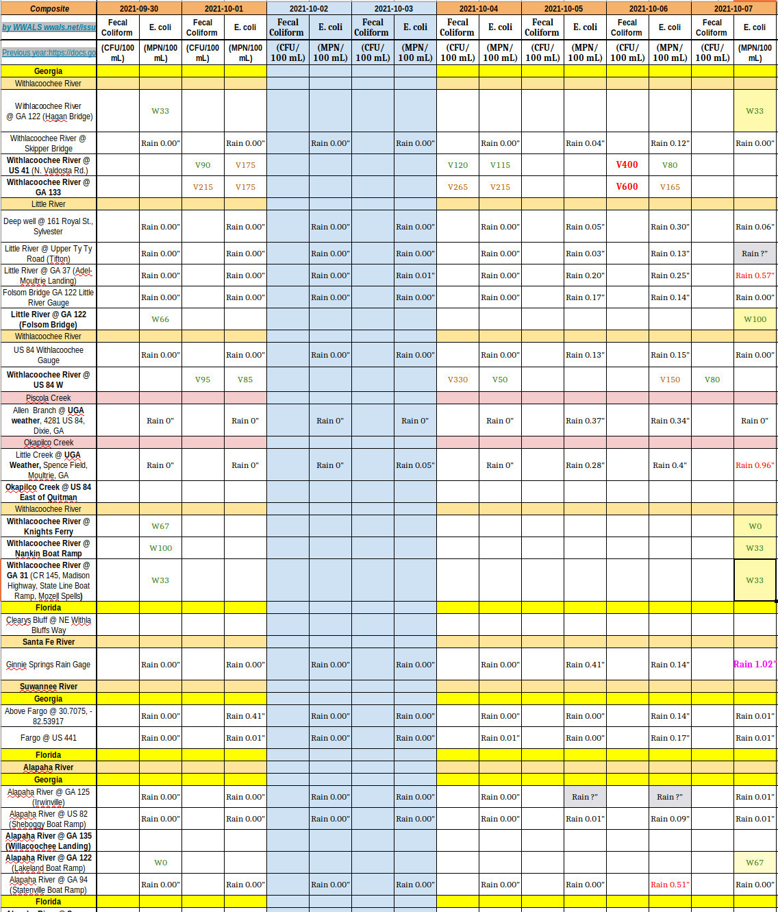 Chart: Clean rivers again 2021-10-07