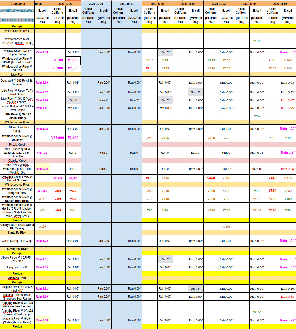 Chart: bad after rain 2021-10-28-11-05