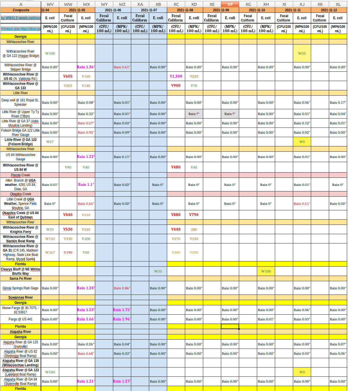 Chart: clean rivers 2021-11-11