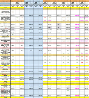 [Chart: corrected Valdosta data 2021-10-21-29]