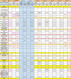 [Chart: bad after rain 2021-10-28-11-05]