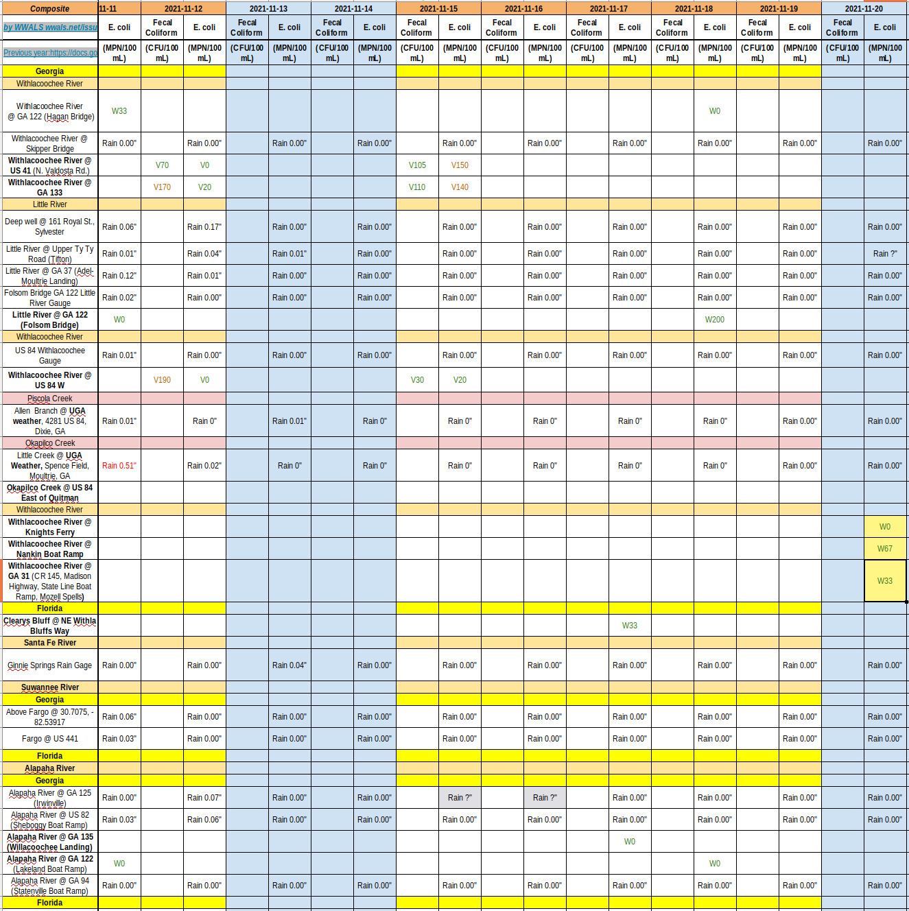 Chart: River still clean 2021-11-20