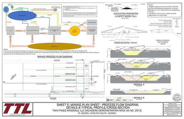 SHEET 5: MINING PLAN SHEET - PROCESS FLOW DIAGRAM, — SS