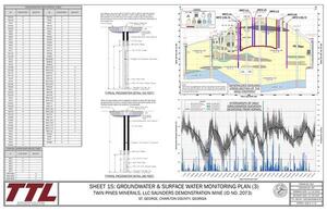 [SHEET 15: GROUNDWATER & SURFACE WATER MONITORING PLAN (3)]