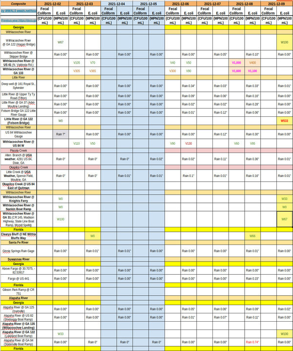 [Weird Upstream, Charts 2021-12-09]