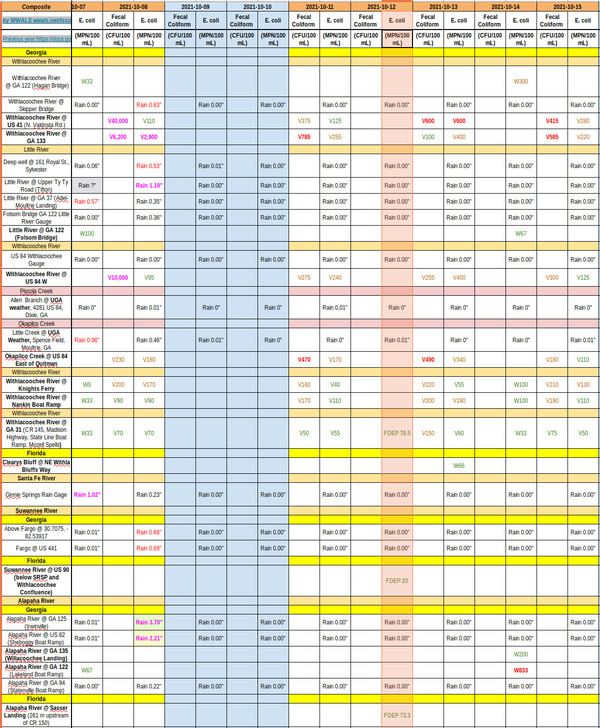 [Fdep Monthly Trend, Charts 2021-10-12]