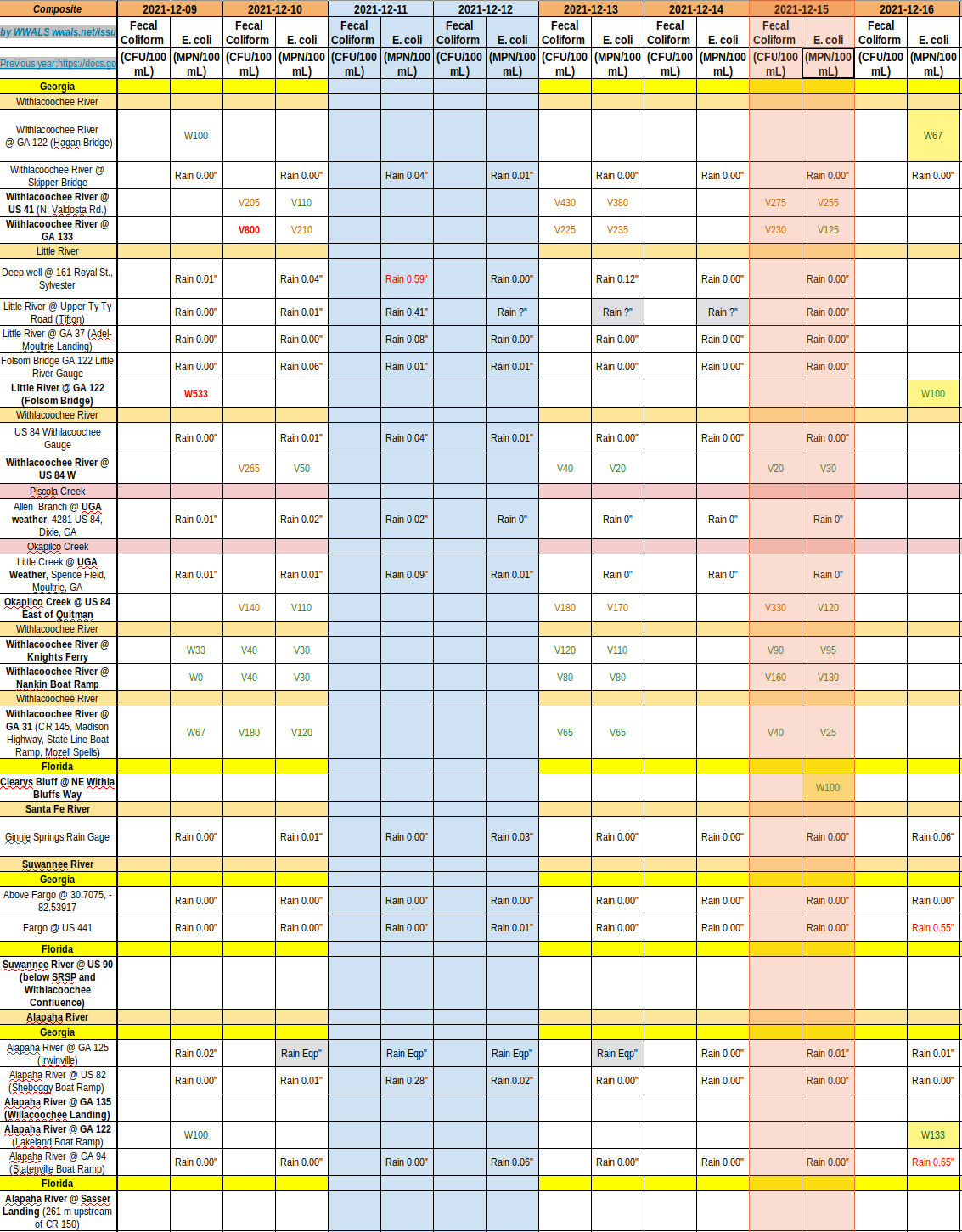 Good Up Down, Charts 2021-10-12