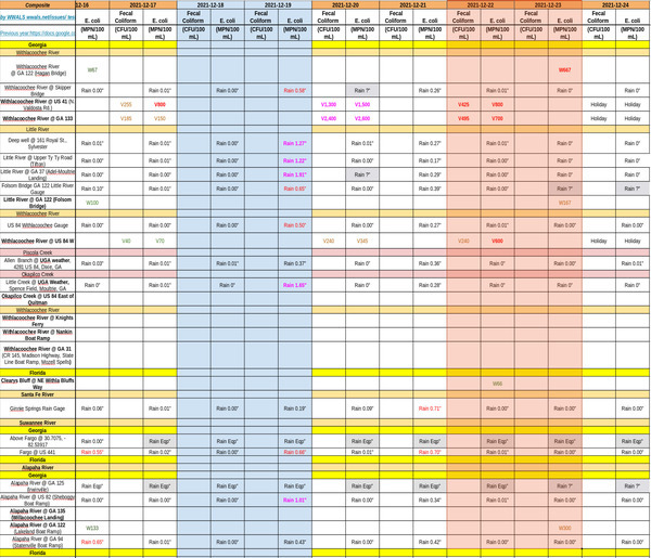 [Bad Upstream, Charts 2021-12-23]