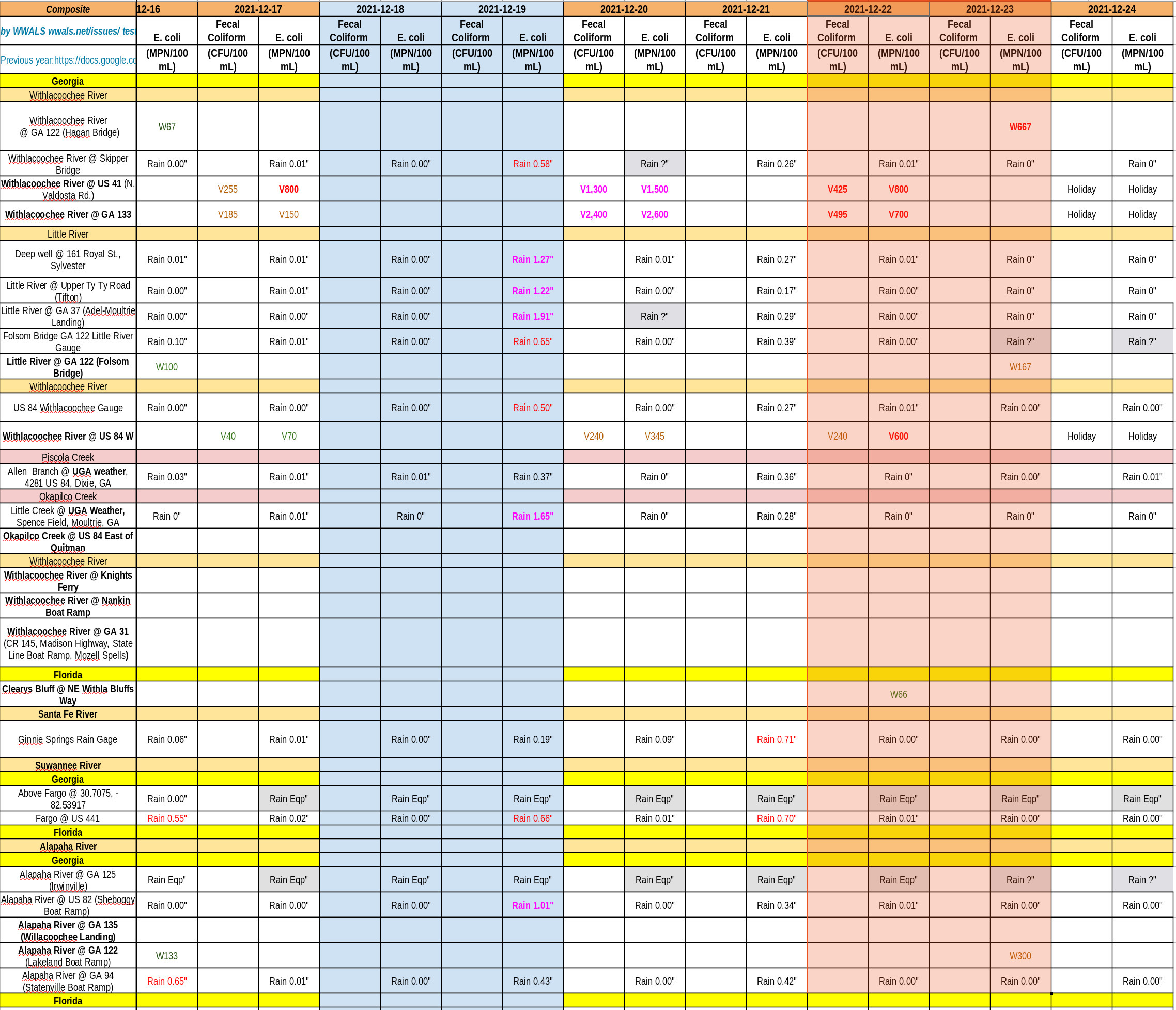 Bad Upstream, Charts 2021-12-23