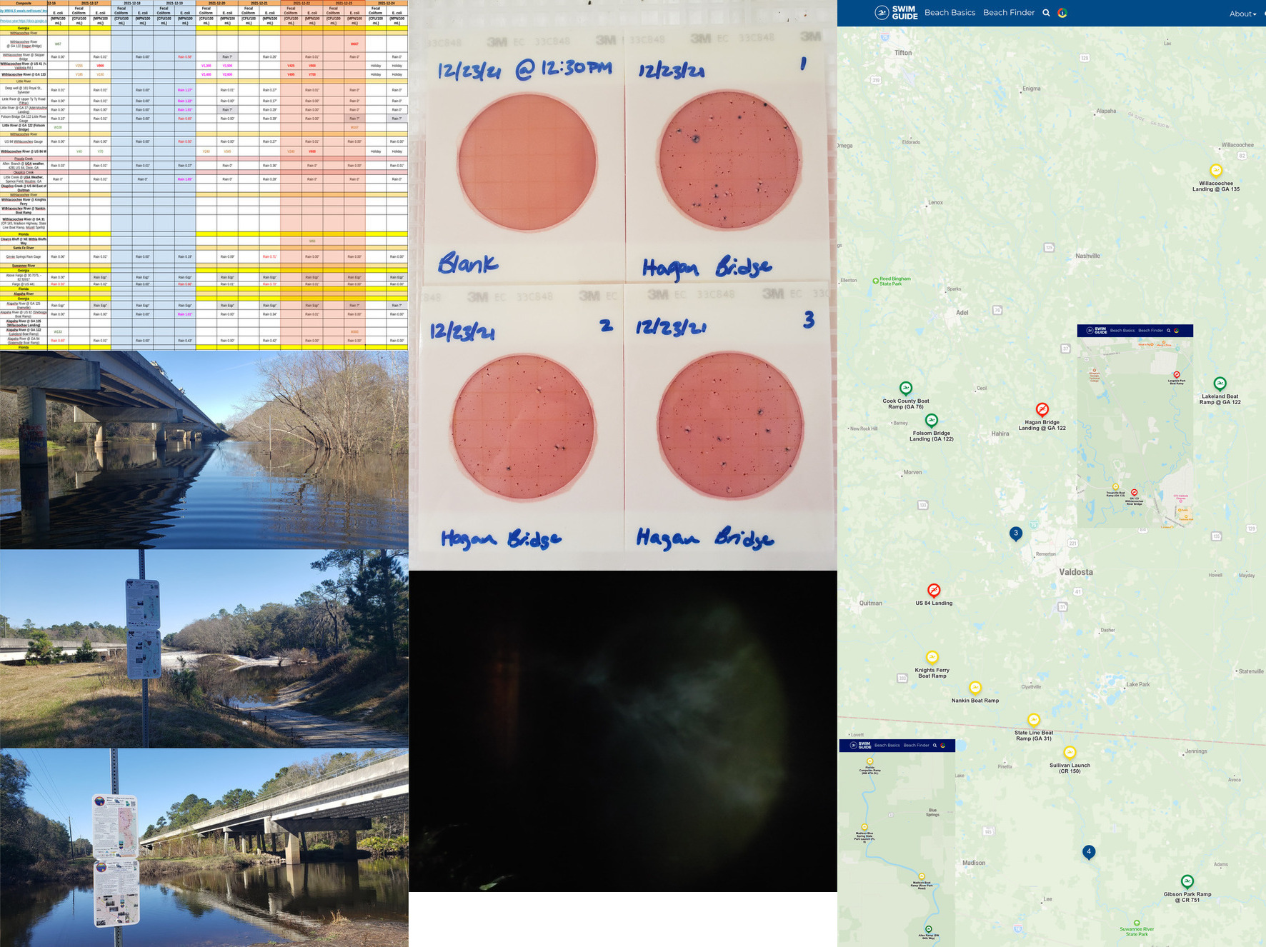 Chart, Rivers, Swim Guide