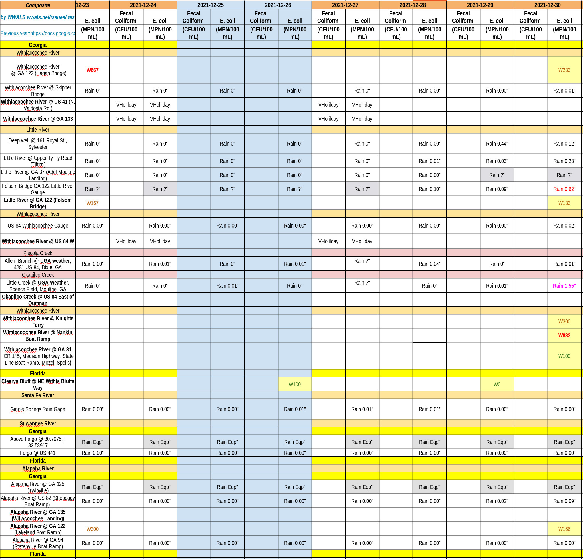 Mostly Good, Charts 2021-12-30