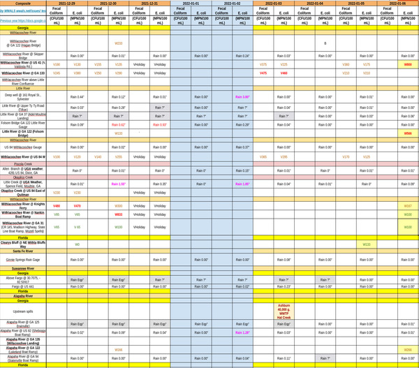 [Bad Upstream, Charts 2022-01-06]