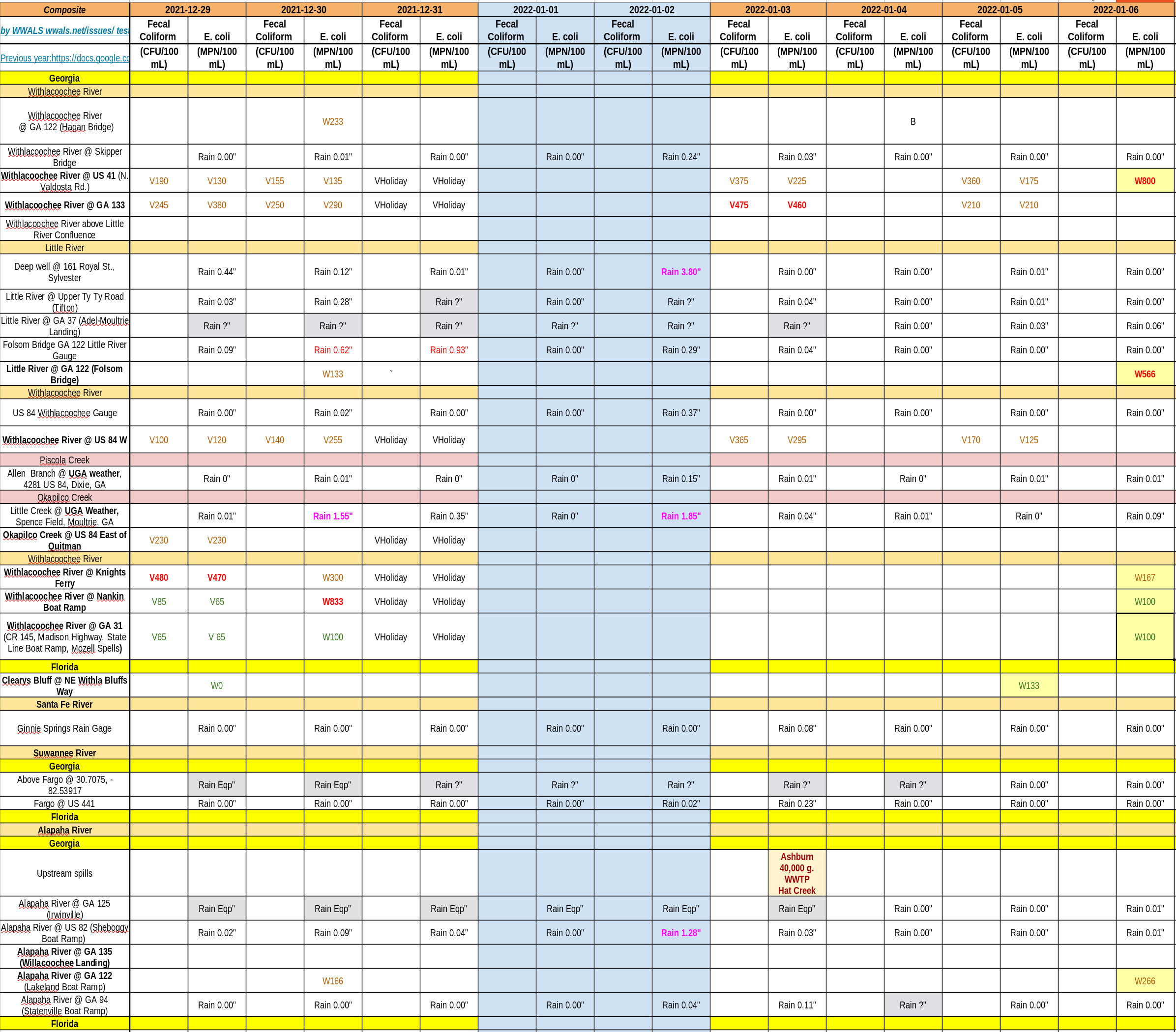 Bad Upstream, Charts 2022-01-06