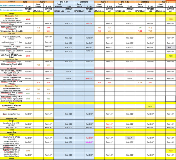 [Good Thursday, Charts 2022-01-13]