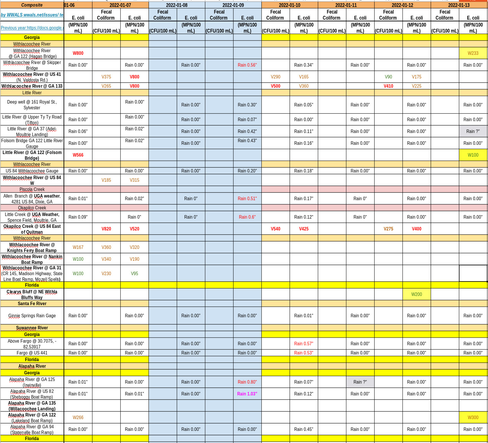 Good Thursday, Charts 2022-01-13