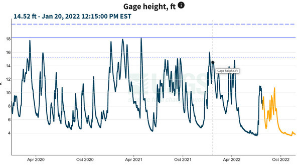 [Folsom Bridge Gauge (Little River @ GA 122)]