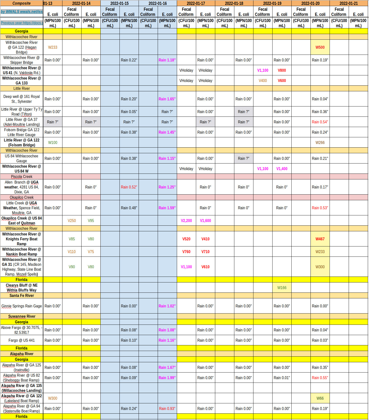 Bad Withlacoochee River, Charts 2022-01-20