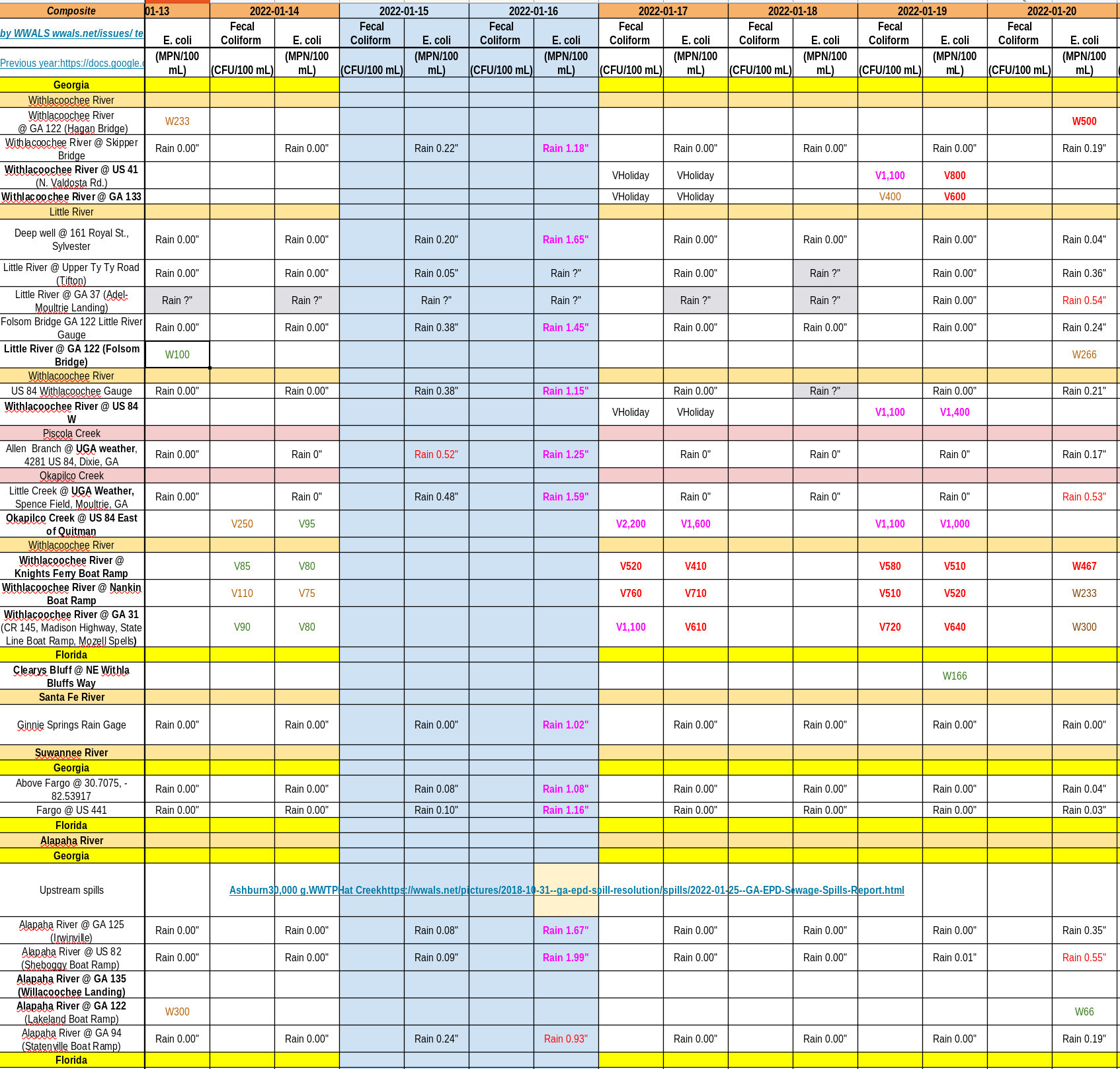 Ashburn Spill, Charts 2022-01-16