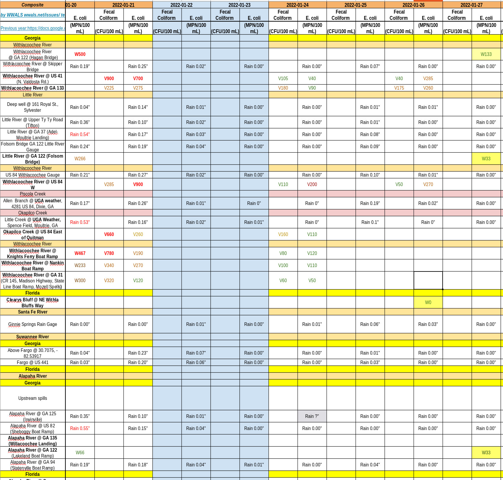 Good River Water Quality, Charts 2022-01-16