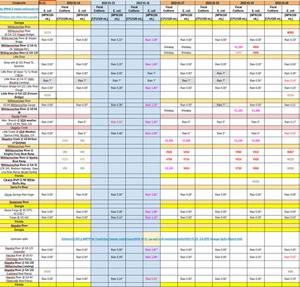 [Ashburn Spill, Charts 2022-01-16]