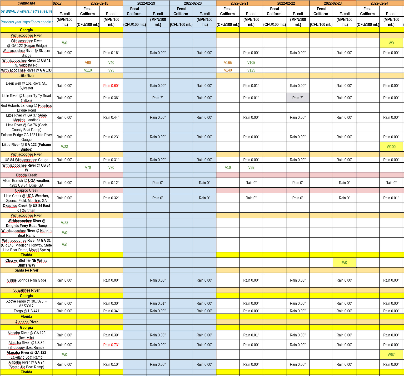 Clean Rivers, Charts 2022-02-24