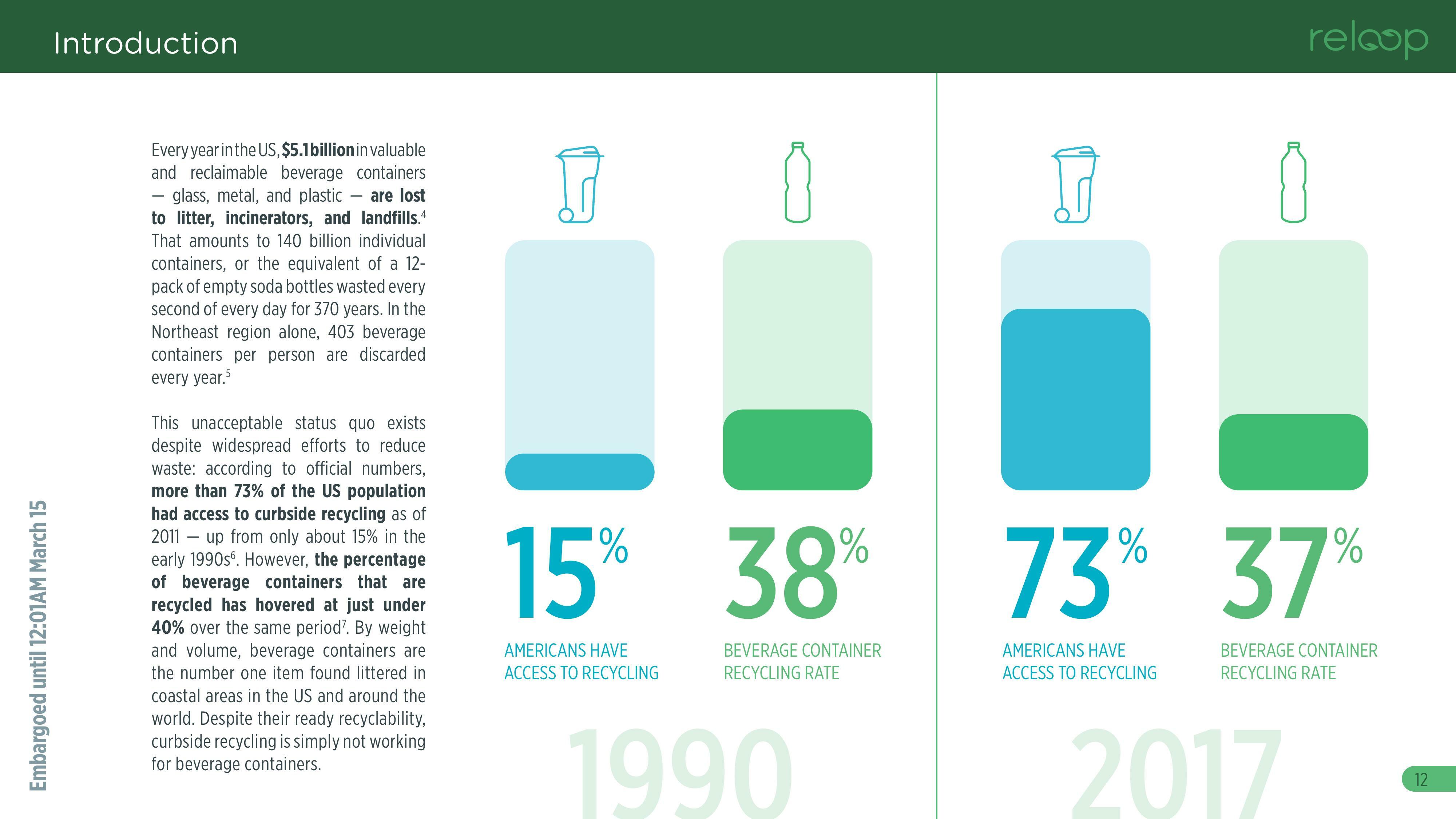 Every year in the US, $5.1 billion in valuable and reclaimable beverage containers — glass, metal, and plastic — are lost to litter, incinerators, and landfills.