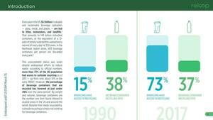 [Every year in the US, $5.1 billion in valuable and reclaimable beverage containers — glass, metal, and plastic — are lost to litter, incinerators, and landfills.]