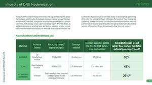 [Material Demand and Modernized DRS]