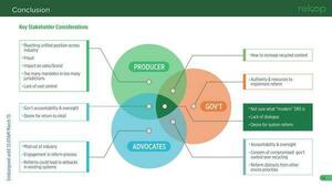 [Key Stakeholder Considerations]