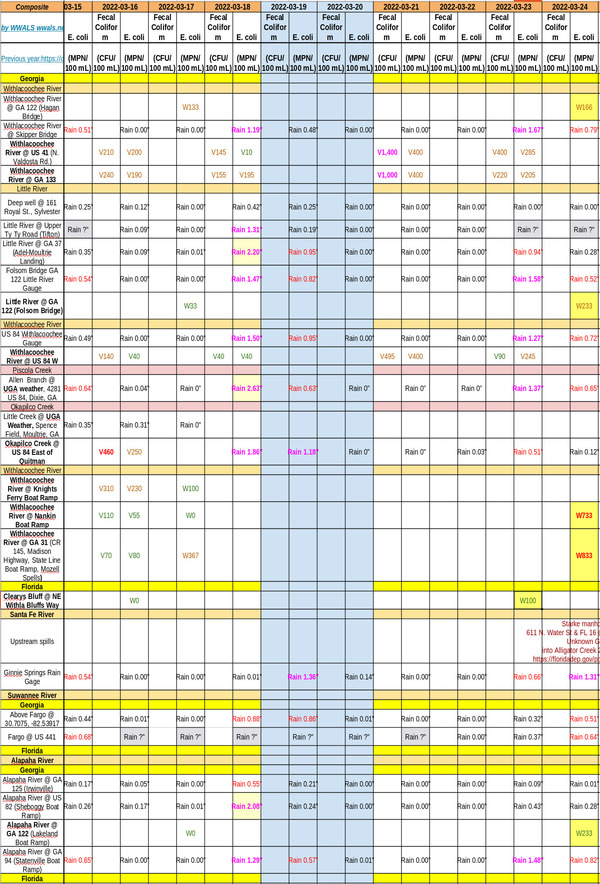 [Bad Dowstream, Charts 2022-03-24]