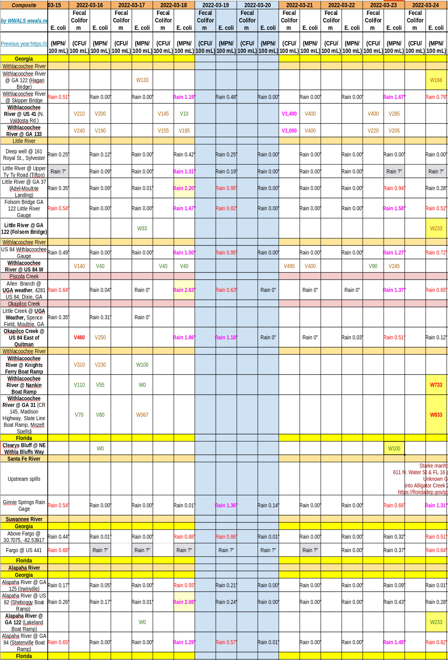 Bad Dowstream, Charts 2022-03-24