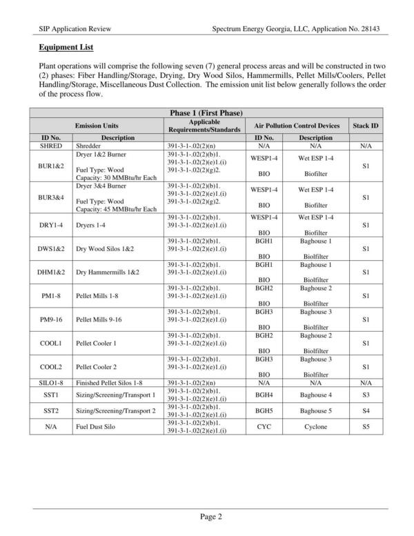 Equipment List