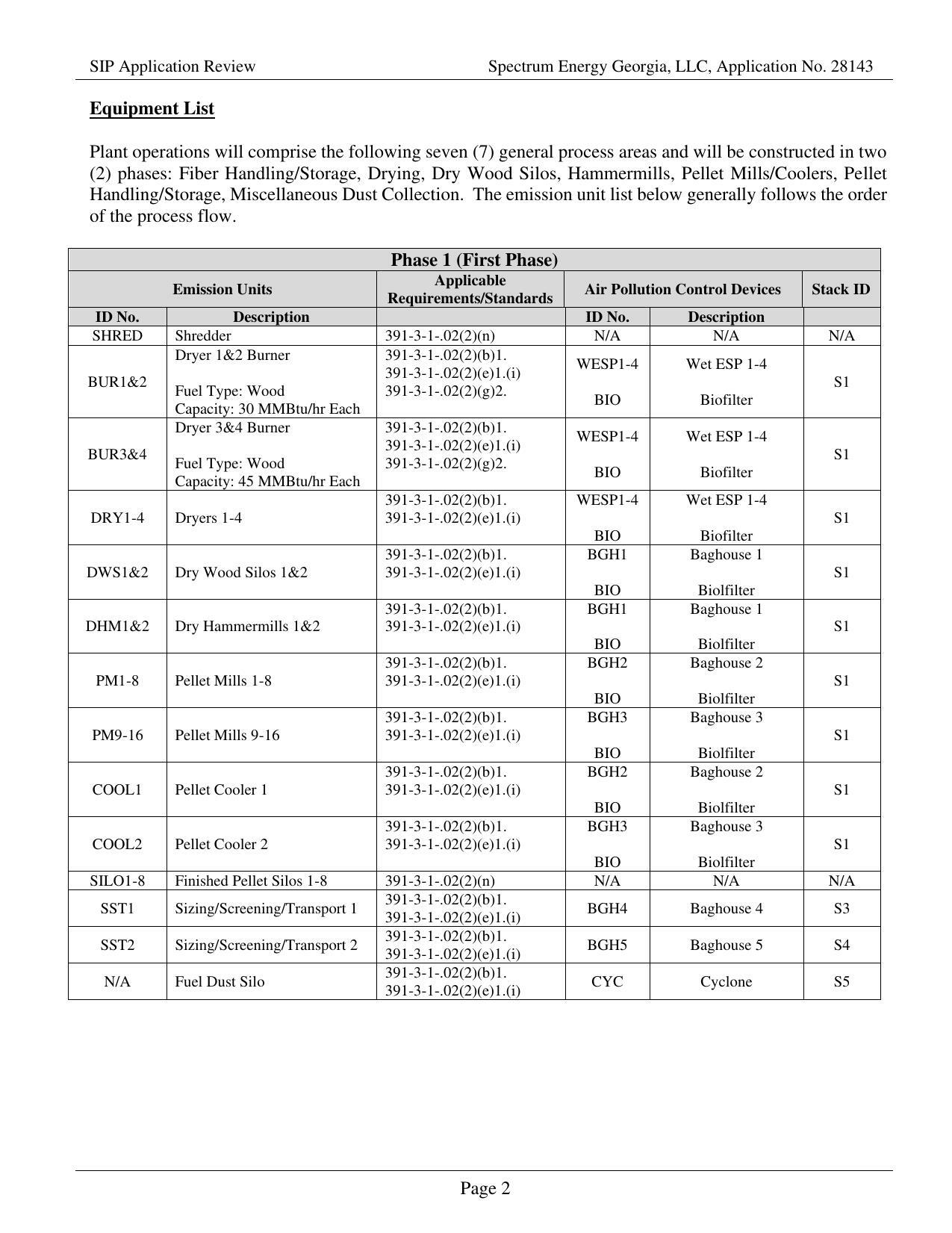 Equipment List