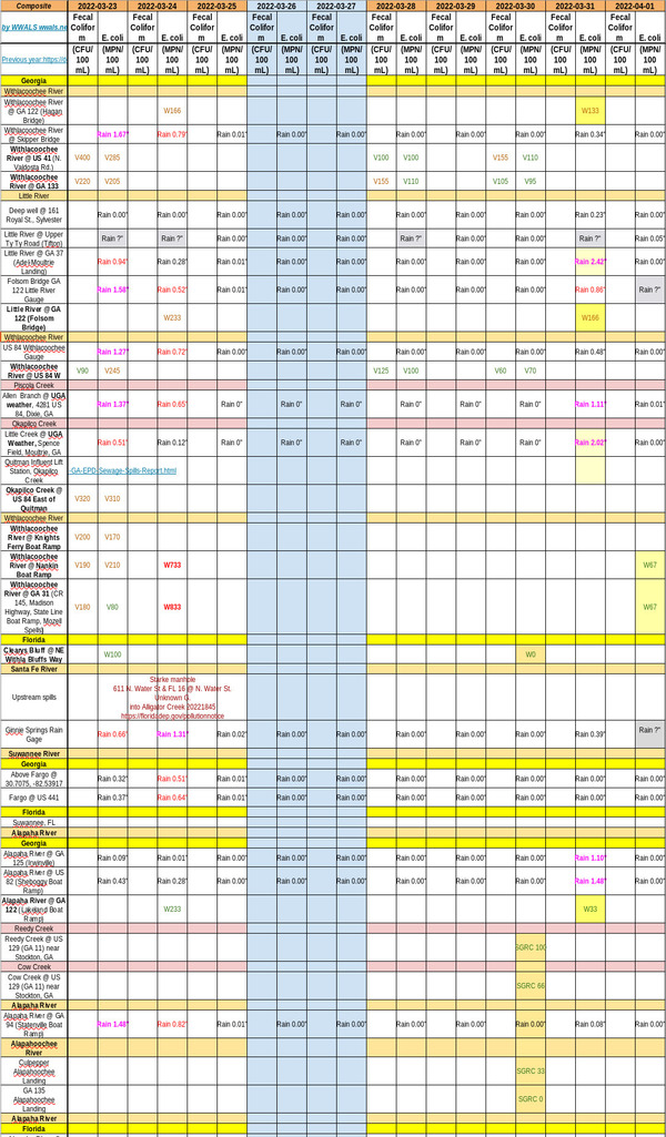 [Surprisingly Clean, Charts 2022-04-01]