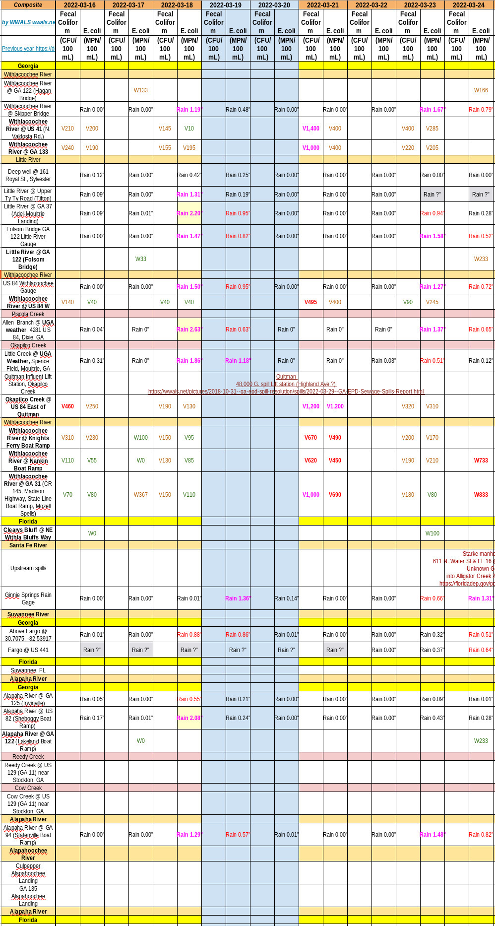 Quitman Spill, Charts 2022-03-20