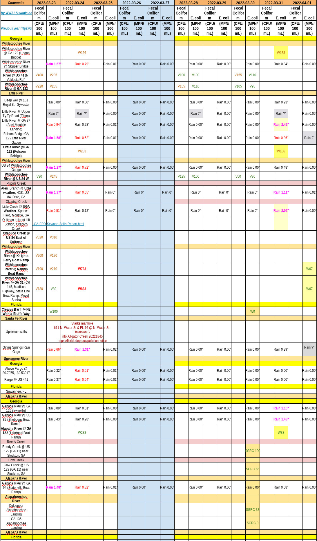 Surprisingly Clean, Charts 2022-04-01