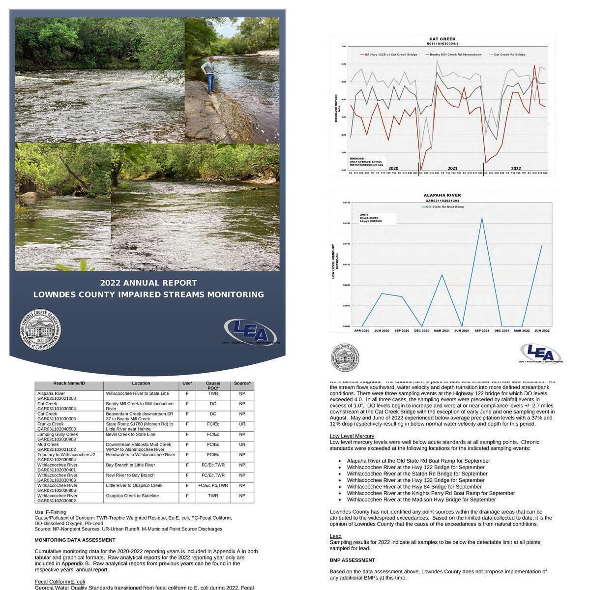 Collage, 2022 Annual Report: Lowndes County Impaired Streams Monitoring