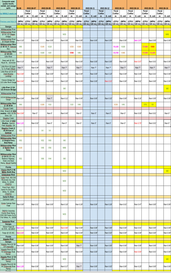 [Clean After Wednesday, Charts 2022-06-16]