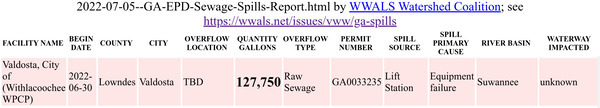 [GA-EPD Sewage Spills Report, Valdosta Lift Station 2022-07-05]