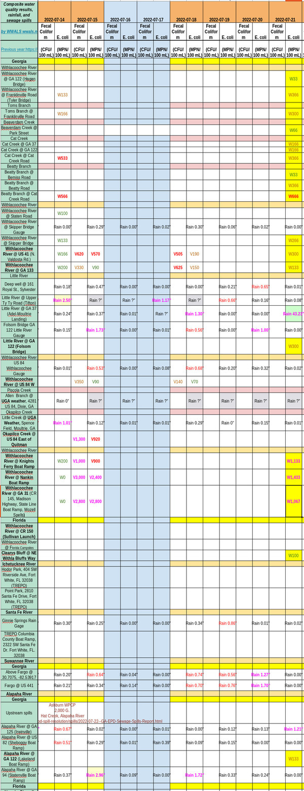 [Chart: Bad Withlacoochee River 2022-07-21]