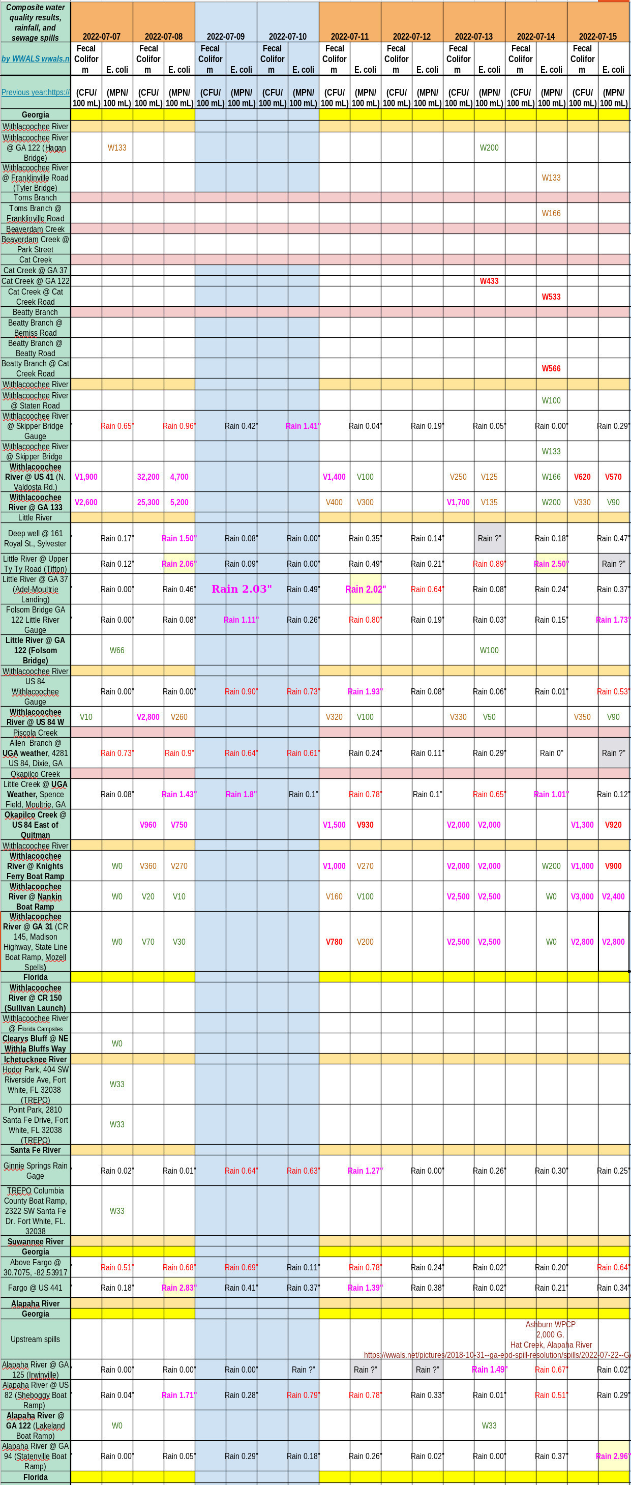 Chart: Bad Withlacoochee River 2022-07-15