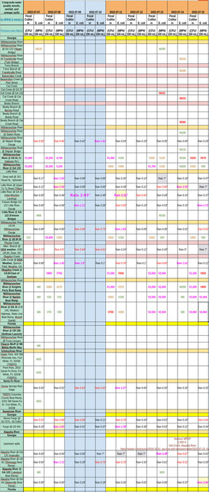 [Chart: Bad Withlacoochee River 2022-07-15]