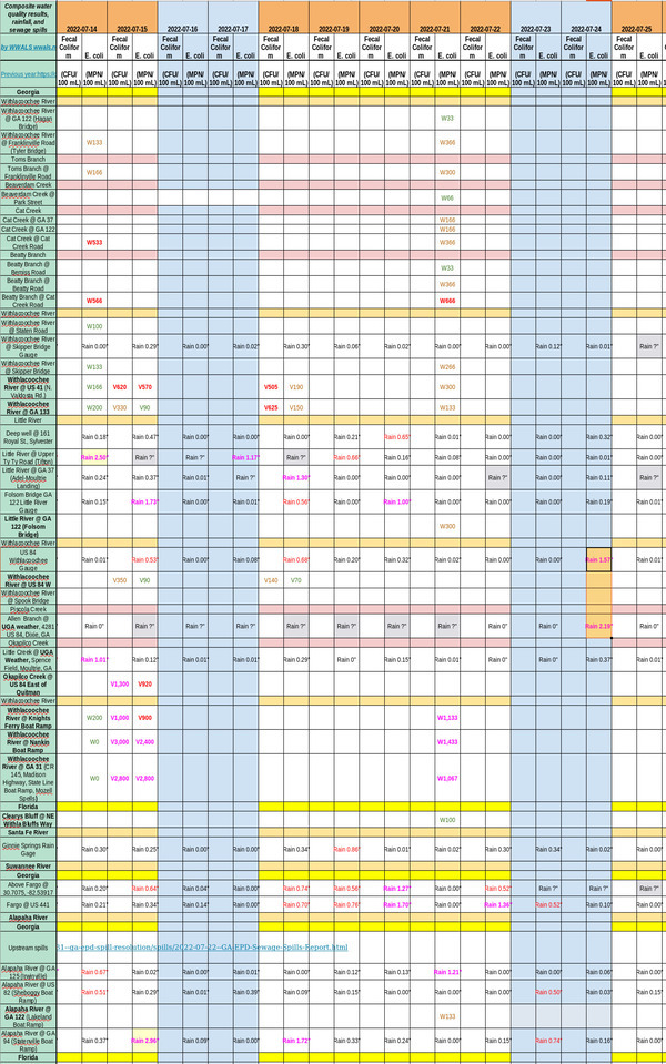 [2022-07-25--chart-rain-brooks-county-ga]