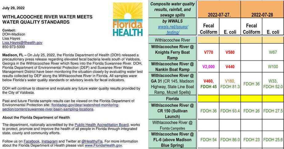 [Advisory Lifted, Underlying Data 2022-07-29]