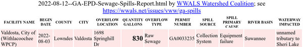 [Valdosta sewage spill 2022-08-03]