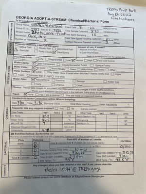 [Data, Point Park, Ichetucknee River @ SW Riverside Ave. 2022-08-12]