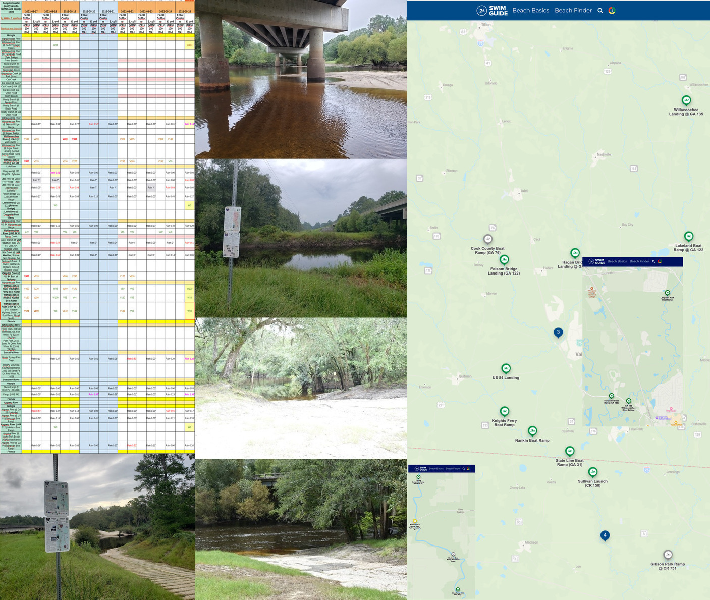 Chart, Rivers, Swim Guide 2022-08-25