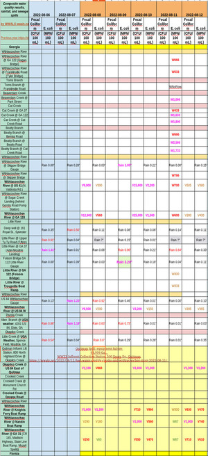 [Quitman Spill Effects, Chart 2022-08-12]