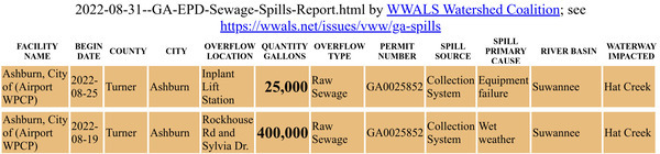 [Ashburn sewage spills 2022-08-19, 2022-08-25]