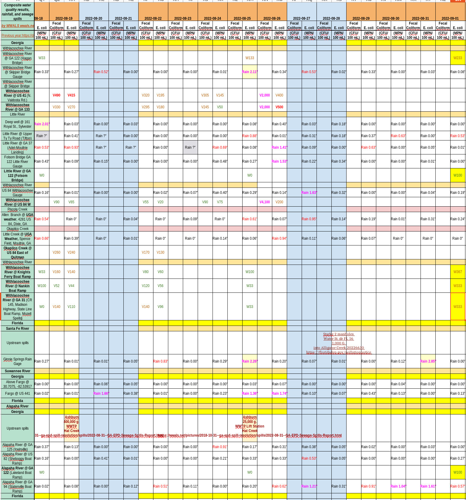 Three sewage spills, Charts 2022-08-19--2022-09-01